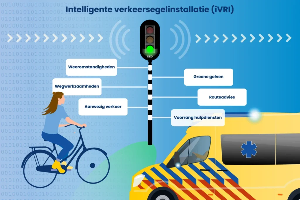 Infographic over intelligente verkeersregelinstallaties